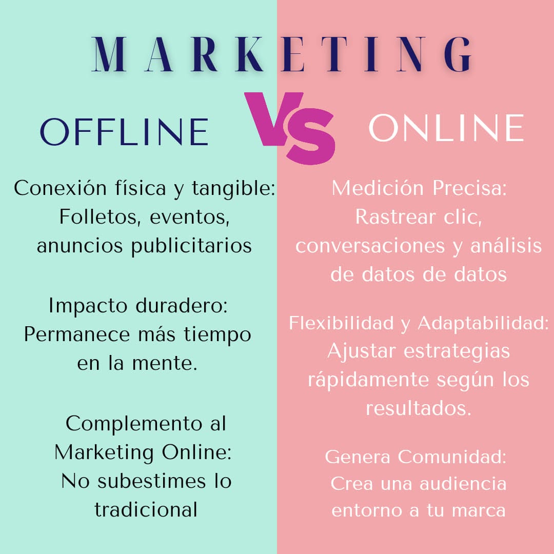 Comparativa entre marketing offline y online